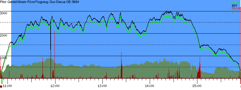 Barometer